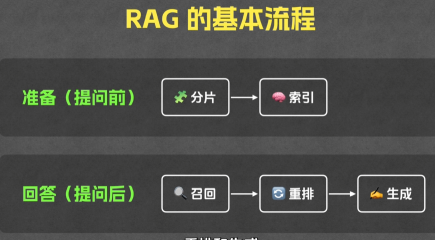 AI产品经理：RAG原理详解，一个高质量知识库背后的工作机制