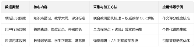 教育 AI 破局：产品经理主导的 GEO 优化实战拆解