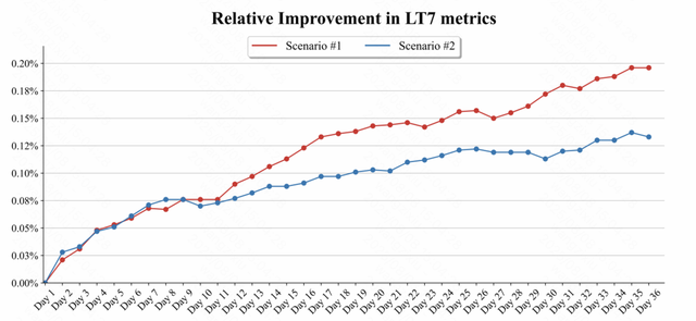 快手公开最新推荐算法！强烈推荐一读