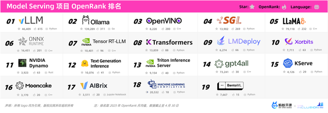 万字长文！大模型开源开发全景与趋势解读