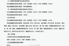 山西省2025年普通高校招生本科录取最低控制分数线发布图片