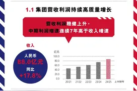 波司登：2024/25上半财年业绩高质量增长，增量业务再获突破图片