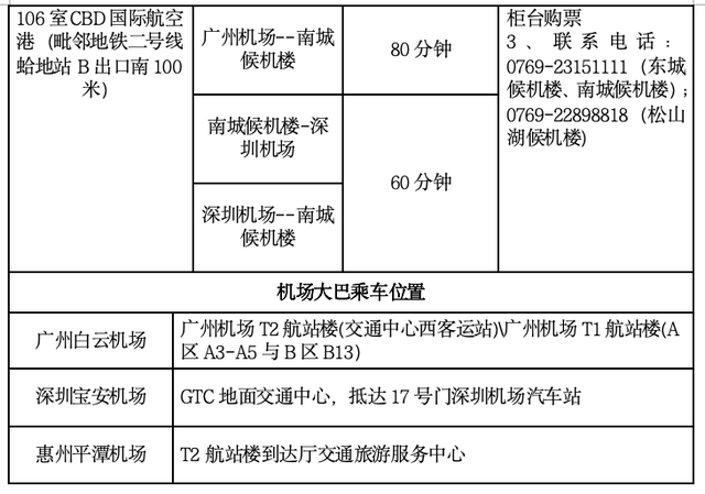 十五运会东莞出行指南①｜南城：为观众提供15715个停车位