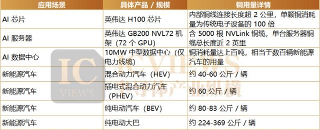 铜，不够用了