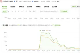 购买热情褪去？娃哈哈抖音官方旗舰店销售额缩水至高峰期的十分之一图片