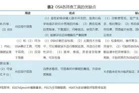 新款Apple Watch将能监测睡眠呼吸暂停，这个新功能有什么用？图片