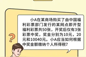 三种情形助您了解彩票兑奖相关个税新政图片