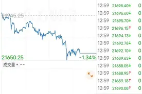 深夜，特朗普震怒，大跌开始酝酿图片
