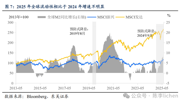 陈李:全球牛市幻象——信任的重新分配,对美元的信用质疑会持续吗