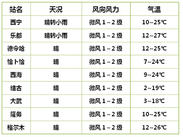 注意！青海最近几天不适合露营