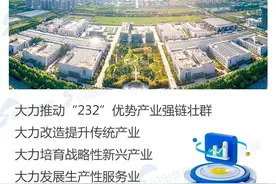 一图看懂｜2025年济宁经济工作推动实现“十个新突破”图片
