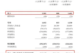 康乐卫士冲刺首家“北+H”上市：三价HPV疫苗或年内提交上市申请图片