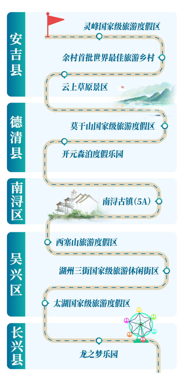 寻找浙里秋日盛景，“诗画浙江”漫游长廊为你创造宝藏游线