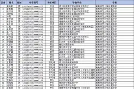 关注！2024长沙城区普通高中特长生预录名单公示！图片