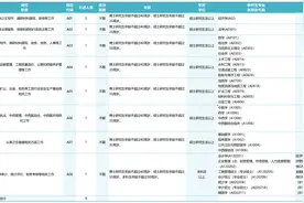 云浮引才名校行，19日川大专场招9人图片