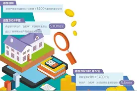 金融组合拳加力稳楼市图片