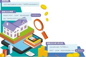 金融组合拳加力稳楼市图片