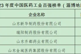 2023年度中国医药工业百强榜单发布，淄博4家药企上榜，数量全省第一图片