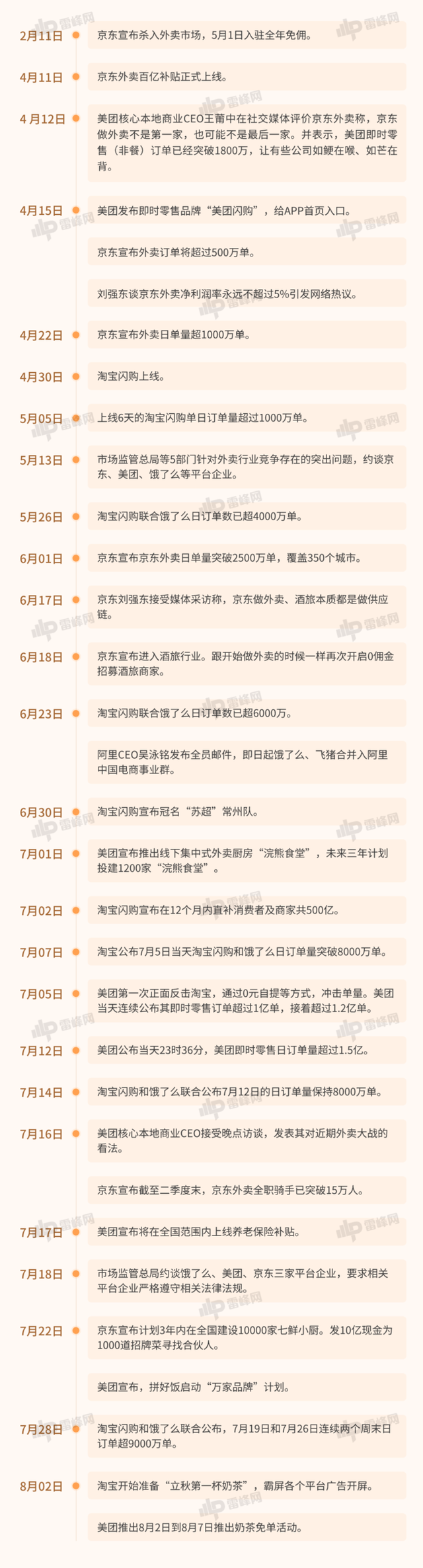 外卖平台激战背后市场格局如何重构