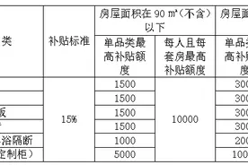 威海市2025年家装厨卫“焕新”补贴领取指南（装修材料类）图片
