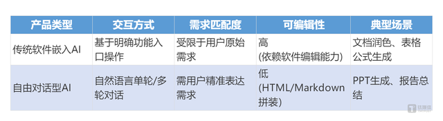 金山办公田然：AI办公第一步，打碎软件与AI的边界
