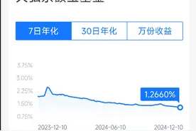 “理财利器”不再神奇！余额宝收益率跌出历史新低图片