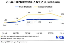 留学生回国就职人数有所回落，旅游度假、新能源居热门TOP2……《2023中国海归就业调查报告》出炉图片