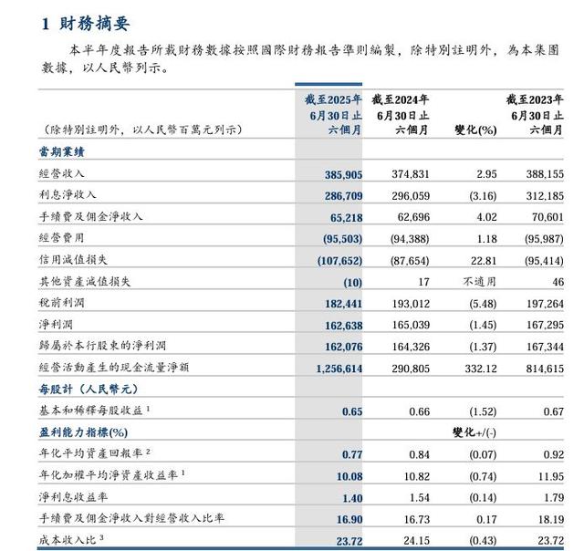中国工商银行、农业银行、建设银行、中国银行、邮储银行、交通银行，发布重要公告！