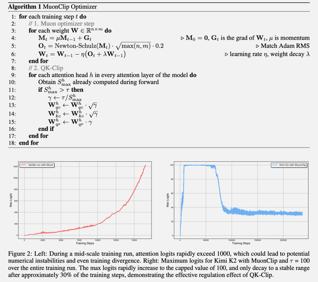 杨植麟回复：Kimi K2训练用的H800！但“只花了460万美元”嘛…