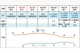 广州已入夏、气温30度，有学校仍不给开空调？图片