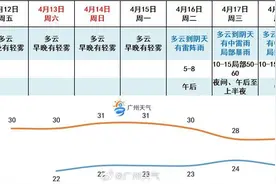 广州已入夏、气温30度，有学校仍不给开空调？图片