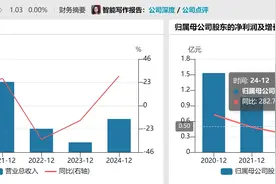 粤开证券董事会换届在即，“85后”郭川舟或出任董事长图片