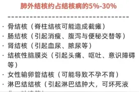 结核病该如何预防？有何症状？这篇健康指南请查收图片
