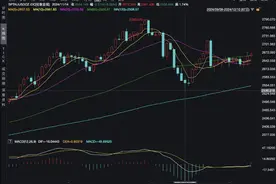 央行出手，时隔半年再买超4吨黄金！金价还会涨吗？图片