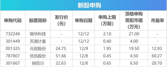 央行连续13个月增持黄金	，外汇储备创近10年新高；两部门：加强医保支付范围管理；卢浮宫埃及古物图书馆发生严重漏水，多部古籍受损｜早报