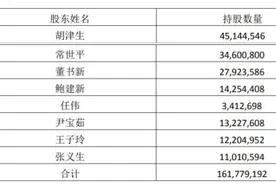 套现超10亿？天汽模八位实控人集体“撤退”，淮北市国资“接盘”图片