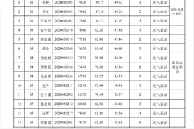 天水市2024年度市直机关遴选工作人员业务水平测试成绩和进入面试人员名单公布图片