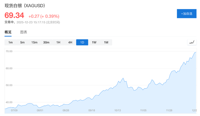 全球股市高位震荡，金银再创新高，日元强反弹，原油连涨后企稳，加密货币承压