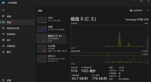 D加密是如何「偷走」你的游戏帧数的？