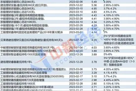 年化最高超5%，这种理财产品上新！你会买吗？图片