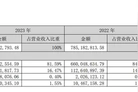 华森制药2023年归母净利润同比下降超66% 将继续加码研发投入图片