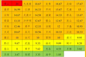 关注！重庆市伊蚊监测数据首次公布，这些区域蚊媒风险较高！图片