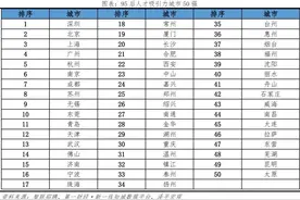你们，是无锡未来的一张“好牌”！图片
