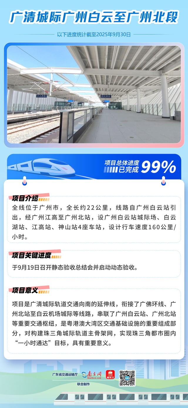 又有新进展！广湛高铁通车倒计时！
