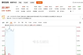 蛇伤急救引讨论，国内唯一抗蛇毒血清生产商赛伦生物股价连涨图片