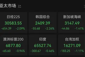 利空突袭，股债汇“三杀”！图片