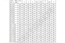 刚刚，2024年昆明主城区普通高中录取分数线公布图片