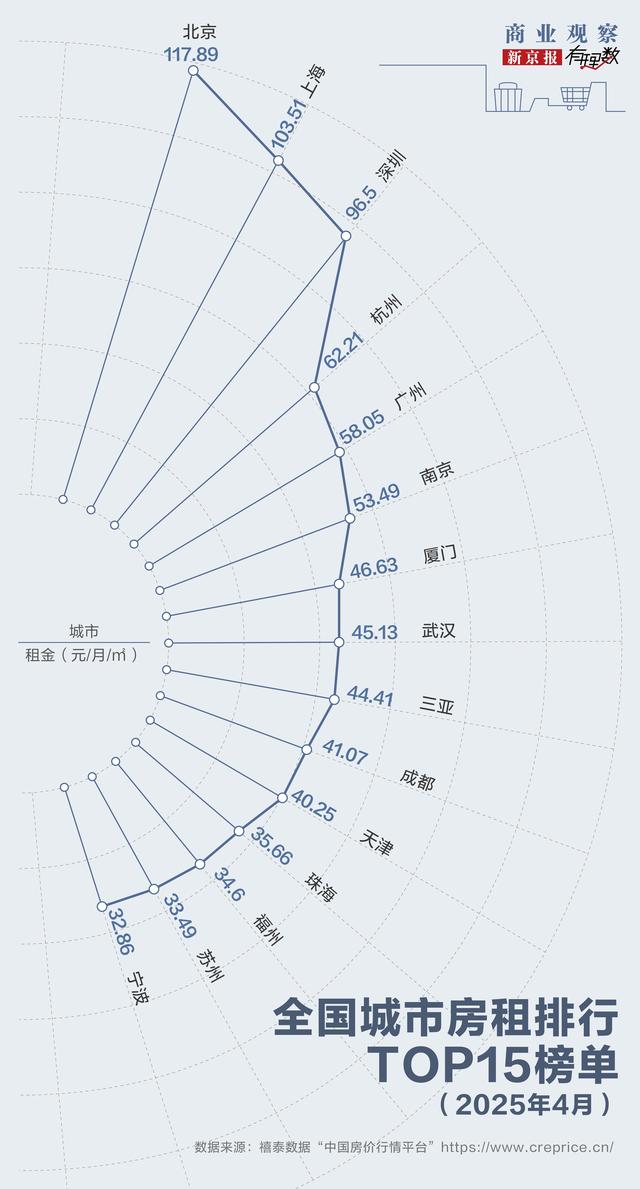 退房一个多月了押金还没退出来，租房的这些坑，每个都让人头大