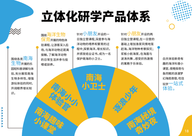 海南海洋欢乐世界入选2025海南研学旅游基地品质提升十佳示范点