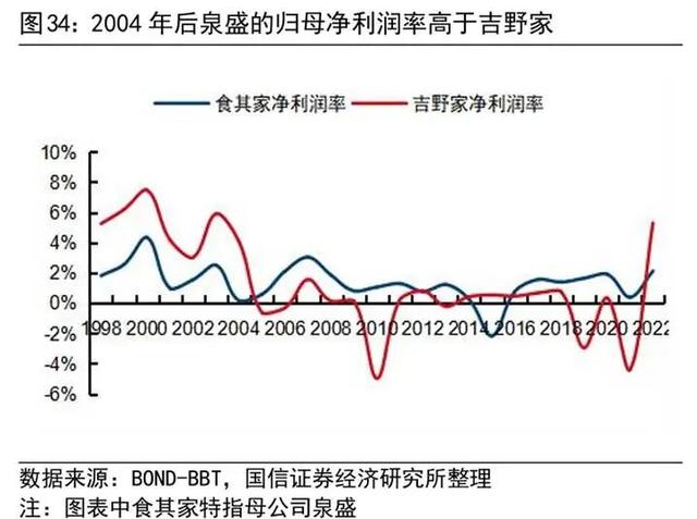 日本餐饮的“平成食代”，正是中国“西贝们”的镜与鉴